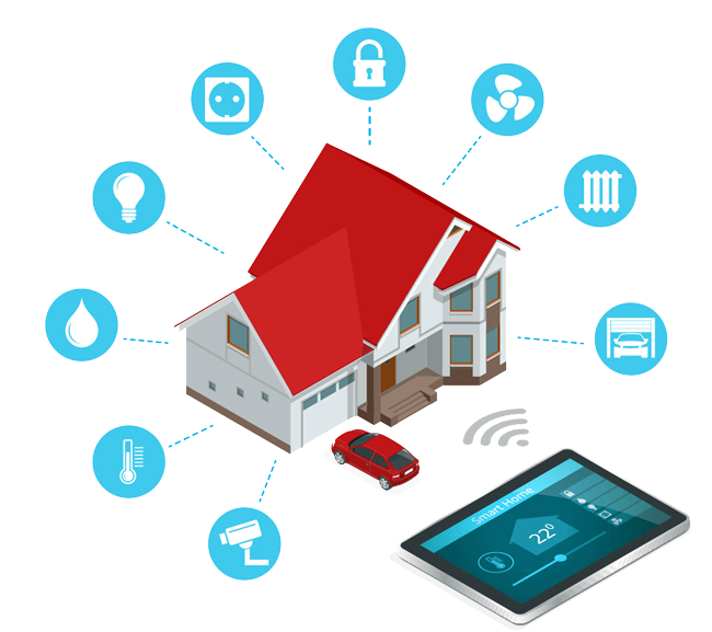 Hausübersicht mit vernetzten Funktionen für Licht, Heizung, Sicherheit, Energie, Garage und Haushaltsgeräte